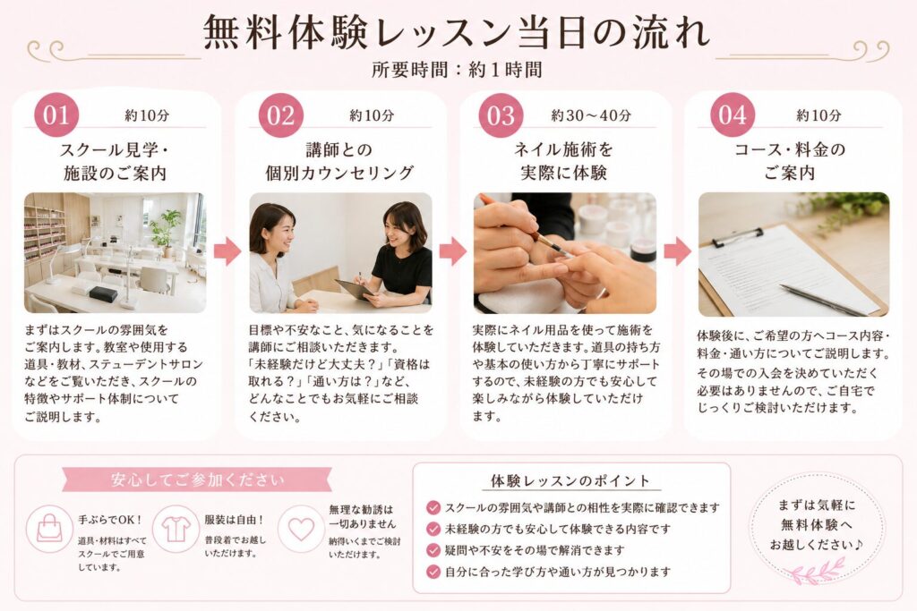 無料体験レッスン当日の流れ